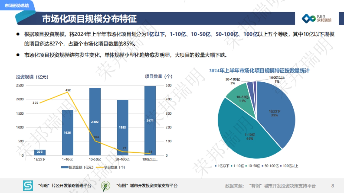 2024年度上半年城建投融资市场报告_第8页