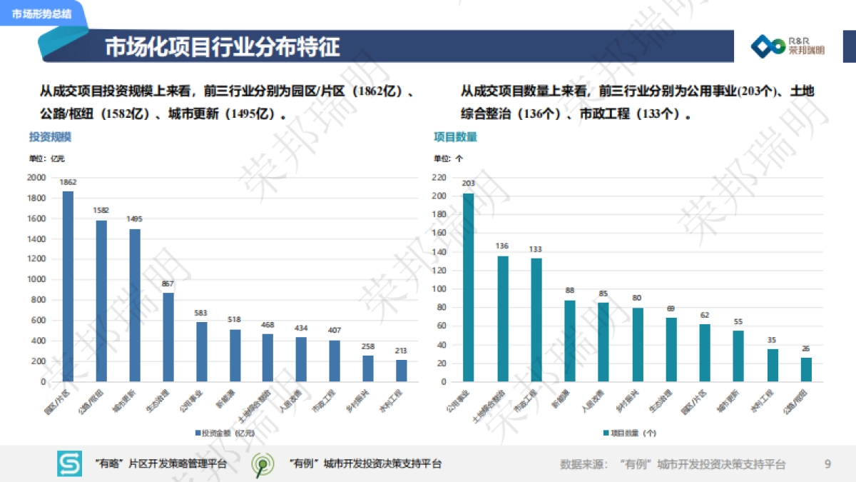 2024年度上半年城建投融资市场报告_第9页