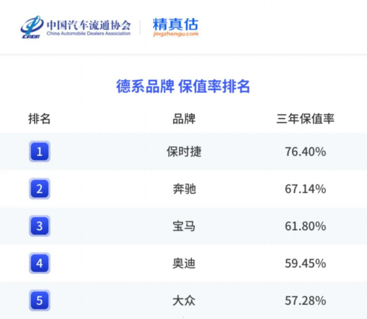 2024年度上半年中国汽车保值率报告_第5页