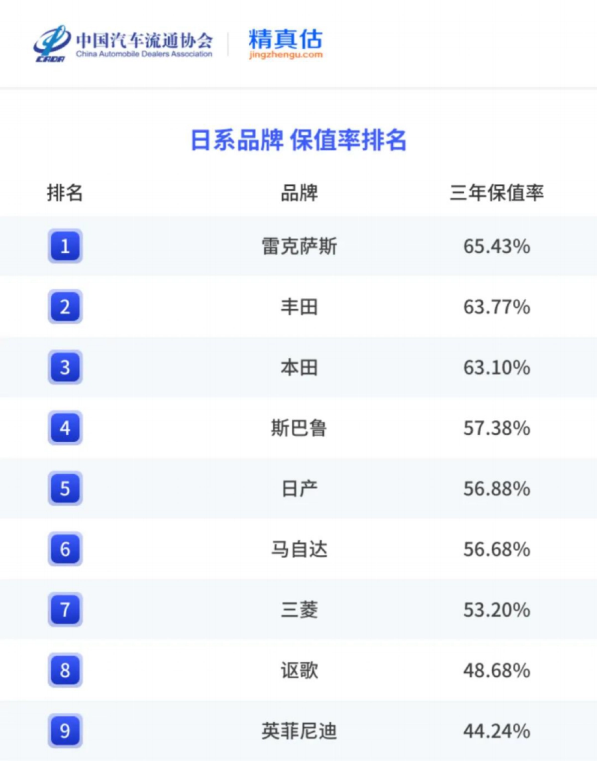2024年度上半年中国汽车保值率报告_第6页