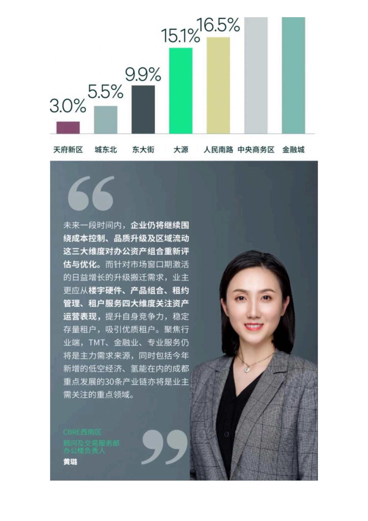 2024年上半年成都房地产市场回顾与展望_第5页