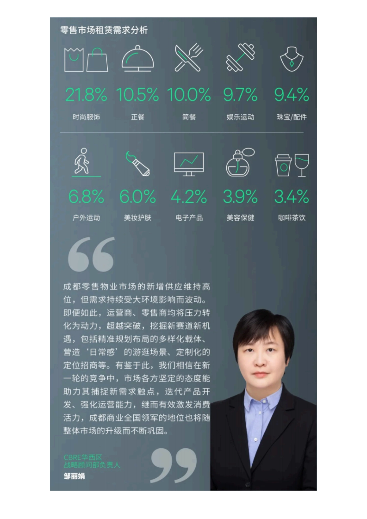 2024年上半年成都房地产市场回顾与展望_第8页