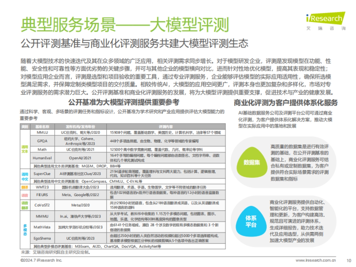 2024年中国AI基础数据服务研究报告_第10页