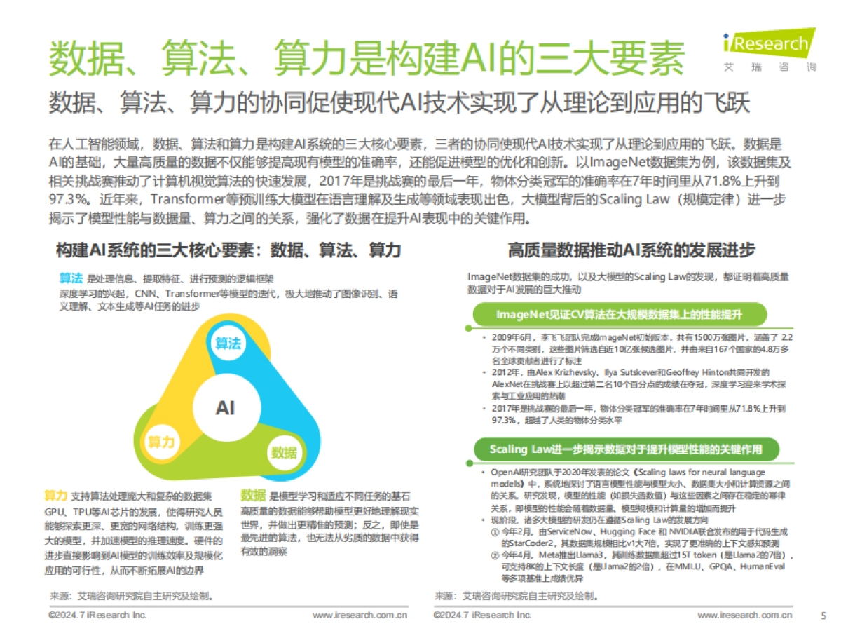 2024年中国AI基础数据服务研究报告_第5页
