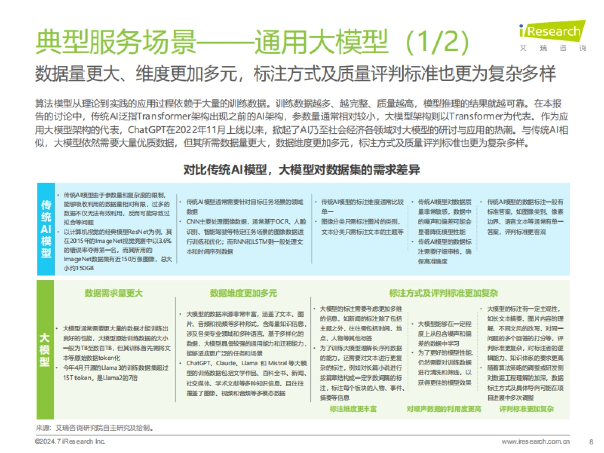 2024年中国AI基础数据服务研究报告_第8页