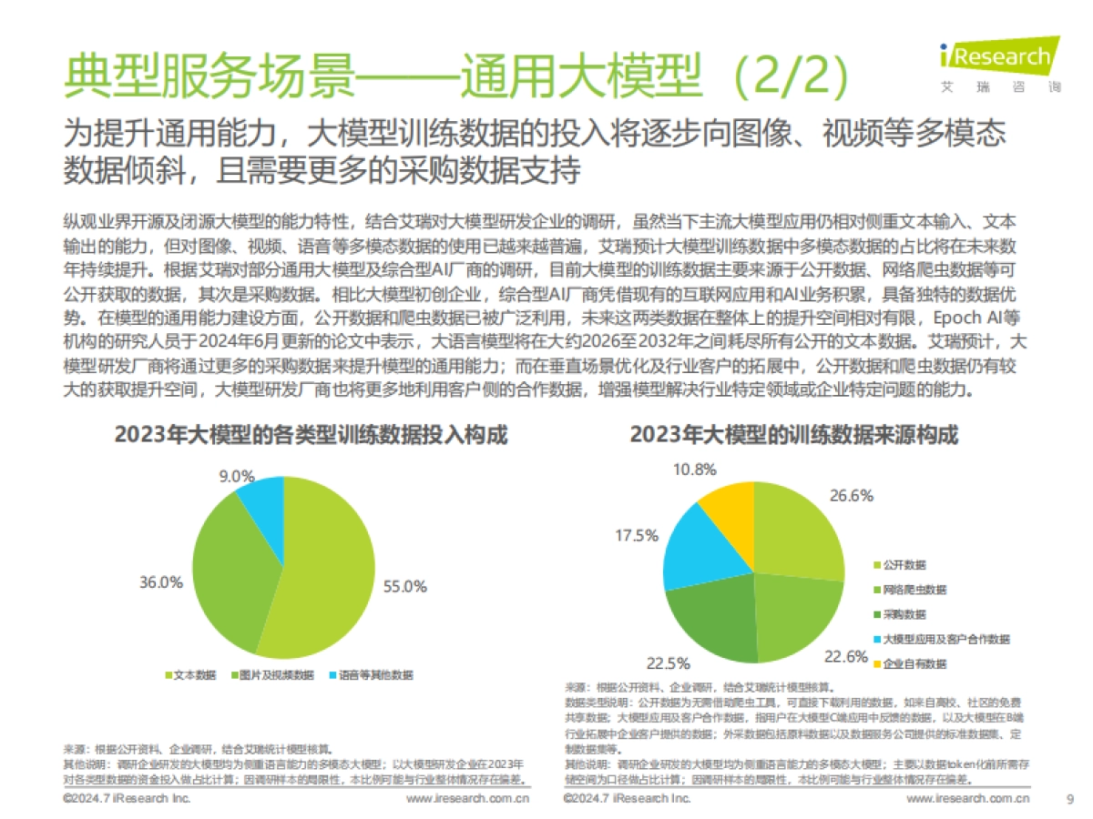 2024年中国AI基础数据服务研究报告_第9页