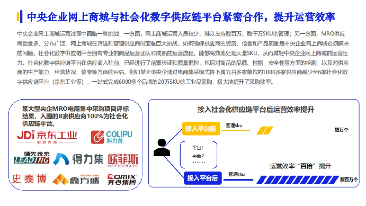 2024数字化采购发展报告_第10页