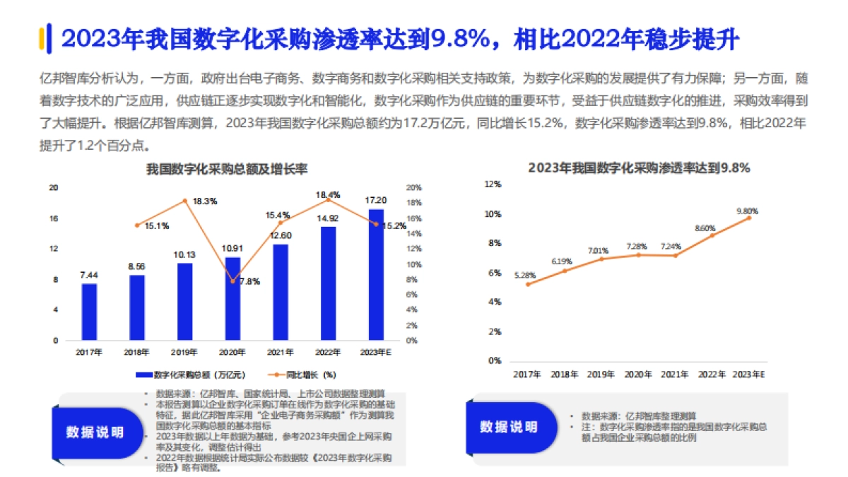 2024数字化采购发展报告_第6页
