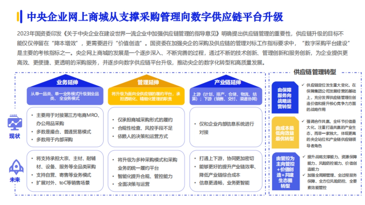 2024数字化采购发展报告_第9页
