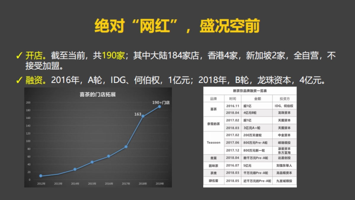2024喜茶品牌营销案例拆解-120P_第4页