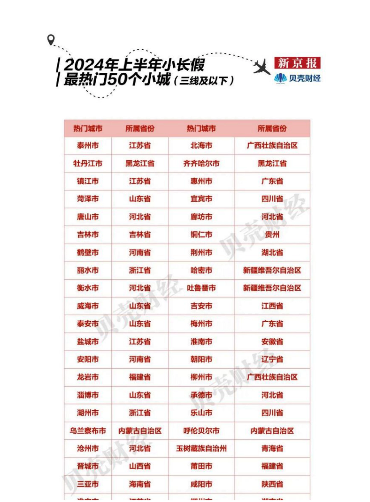 2024中国”宝藏小城“旅游报告_第7页