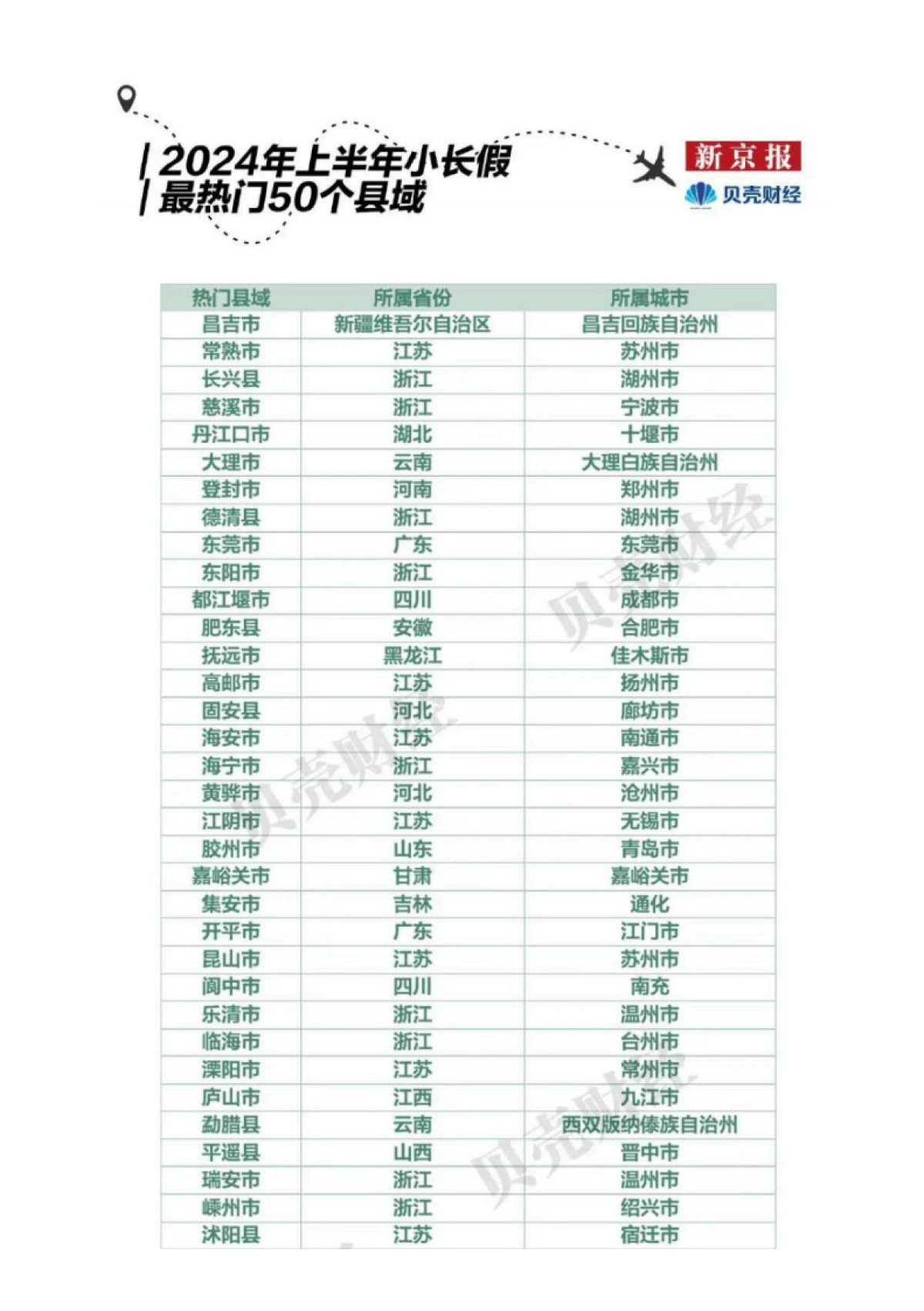 2024中国”宝藏小城“旅游报告_第9页