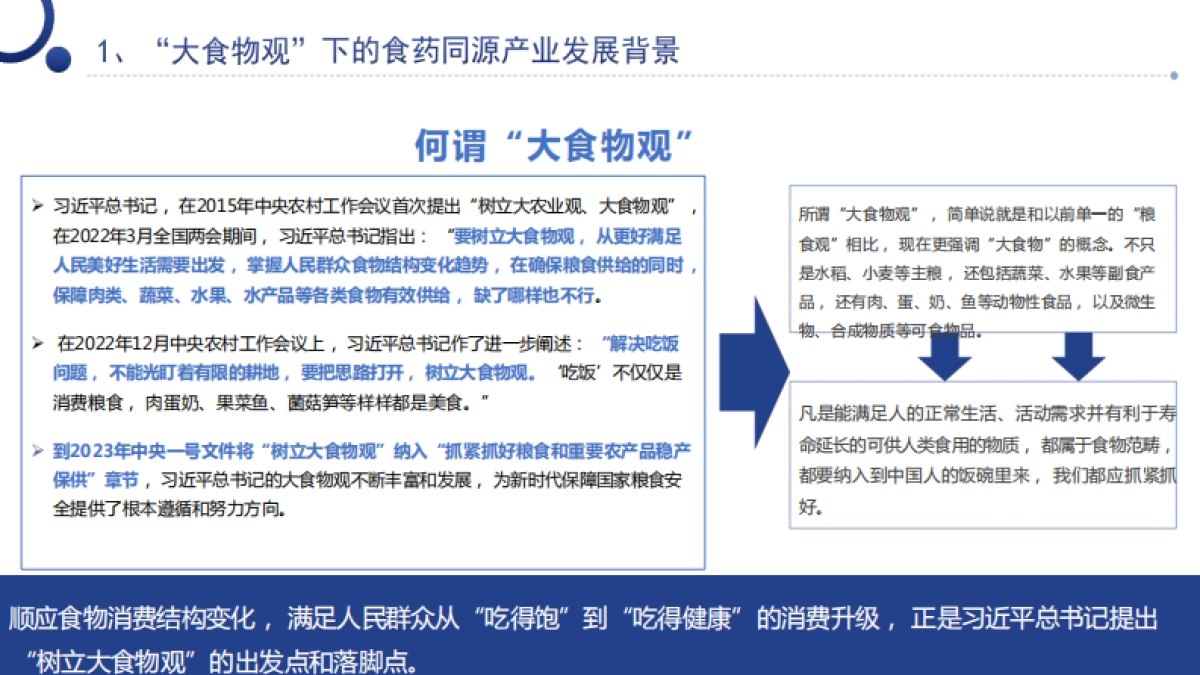 2024中国食药同源大健康产业 消费洞察与产业发展分析白皮书_第10页