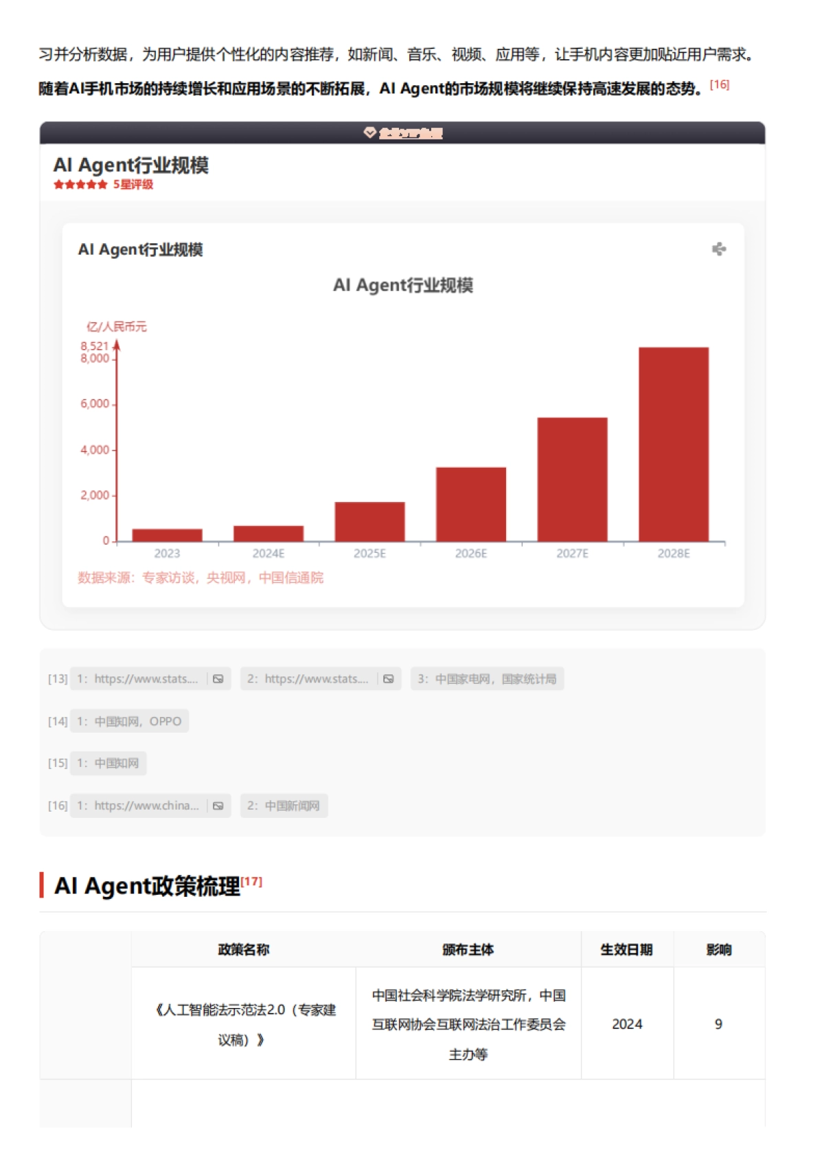 AI Agent行业：驱动智能交互变革，重塑服务生态 头豹词条报告系列_第10页