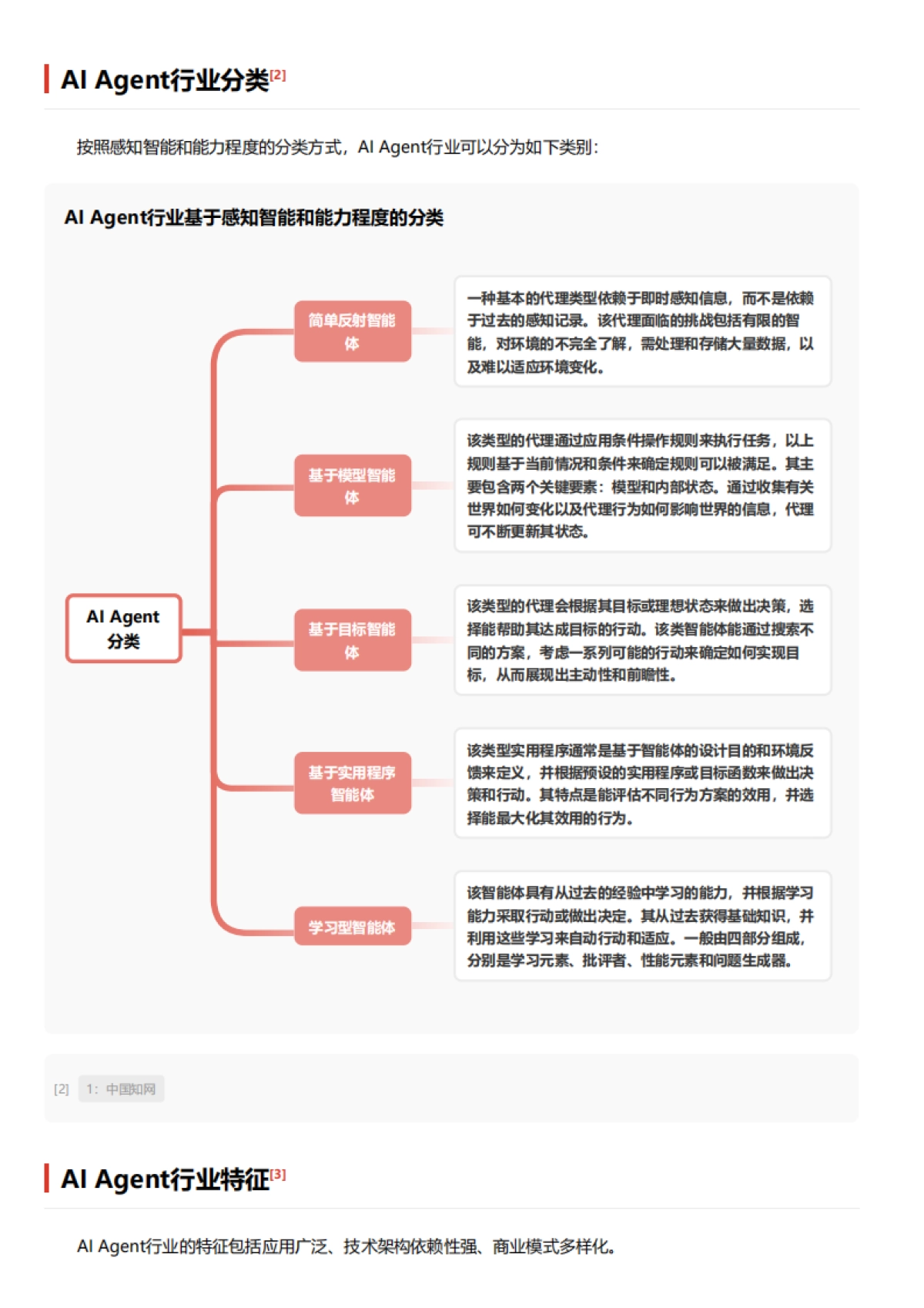 AI Agent行业：驱动智能交互变革，重塑服务生态 头豹词条报告系列_第3页