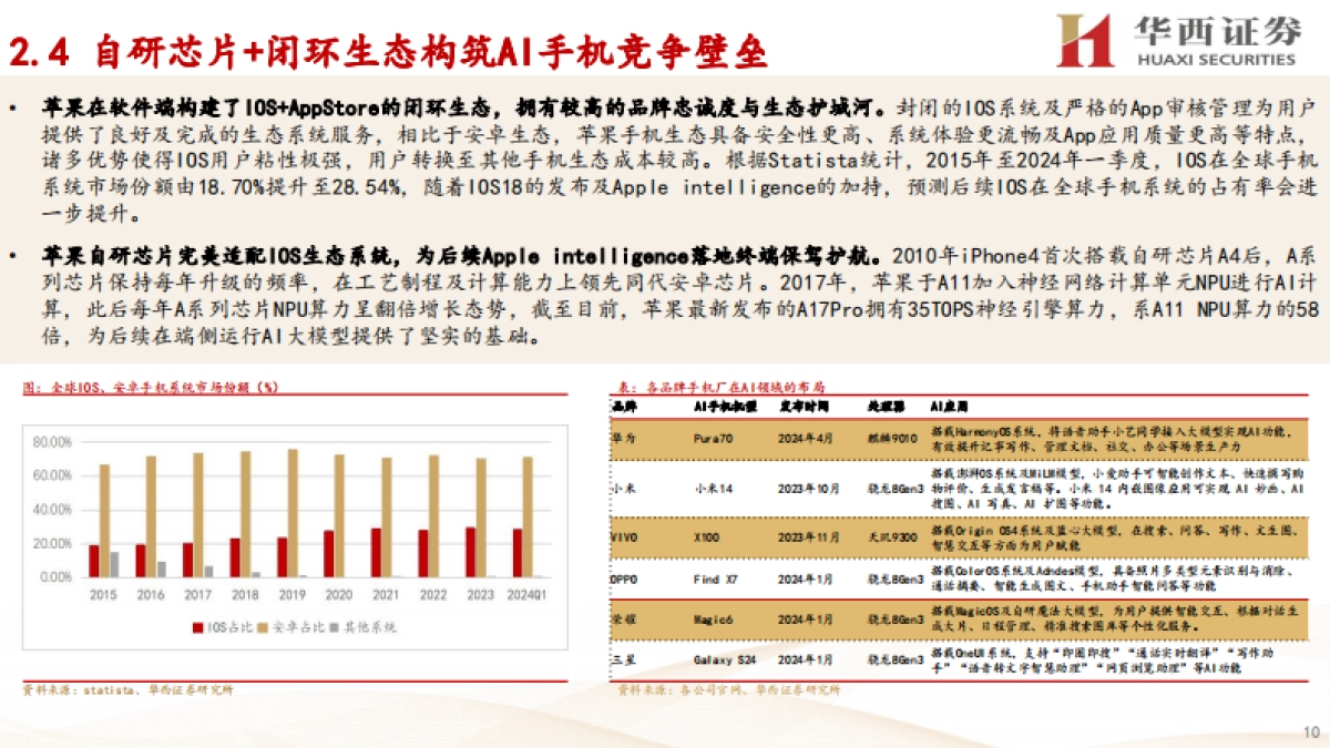 AI手机行业：进入原生智能阶段，苹果引领新换机时代_第10页