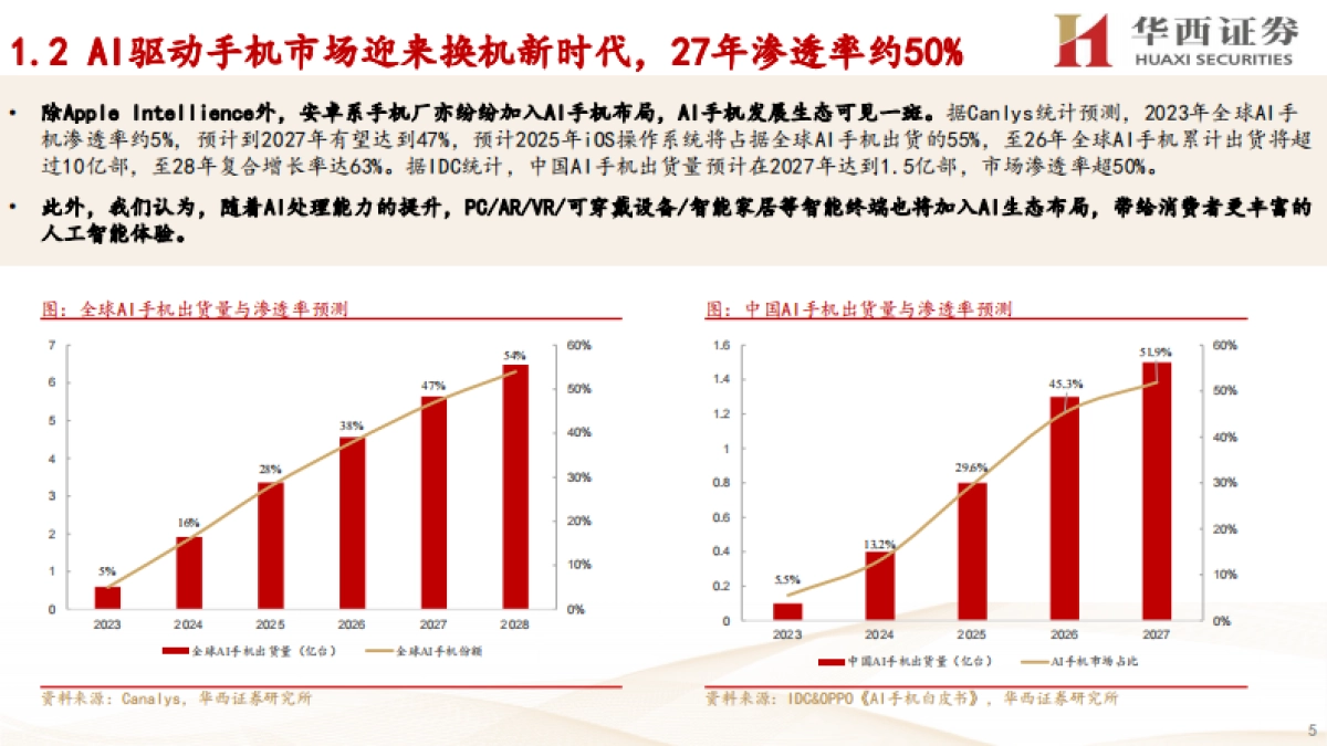 AI手机行业：进入原生智能阶段，苹果引领新换机时代_第5页