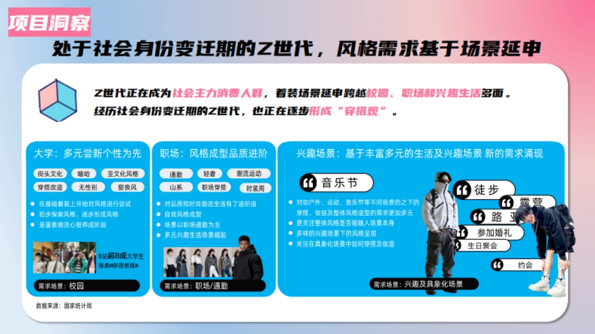 bilibili秀场新世代-7月版_第2页