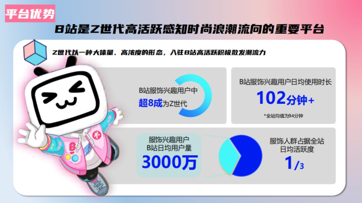 bilibili秀场新世代-7月版_第4页