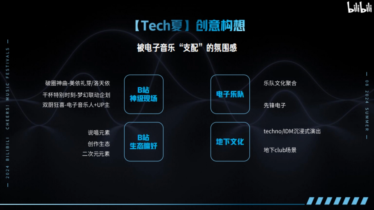 B站干杯音乐节计划夏日电子幻想_第10页