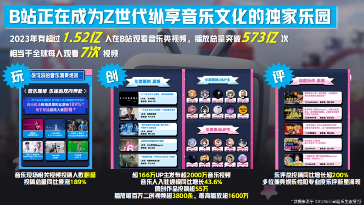 B站干杯音乐节计划夏日电子幻想_第2页