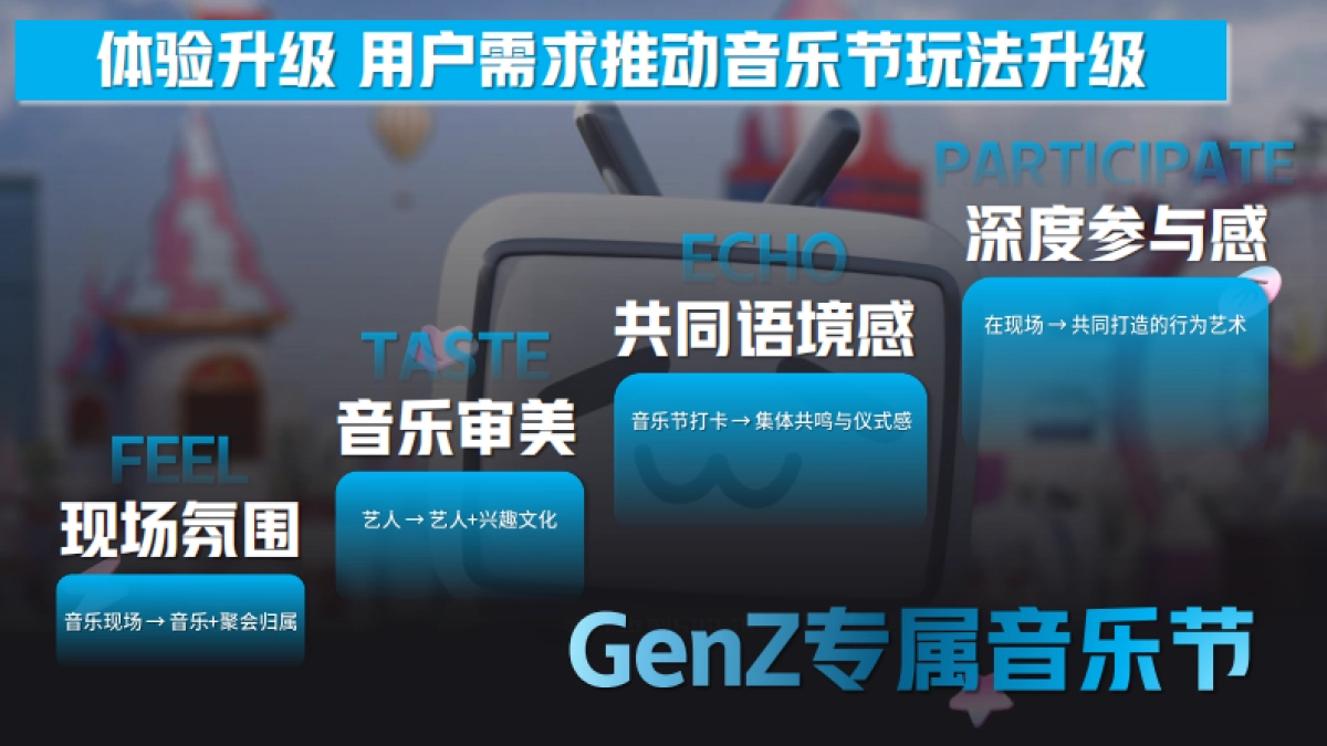 B站干杯音乐节计划夏日电子幻想_第4页