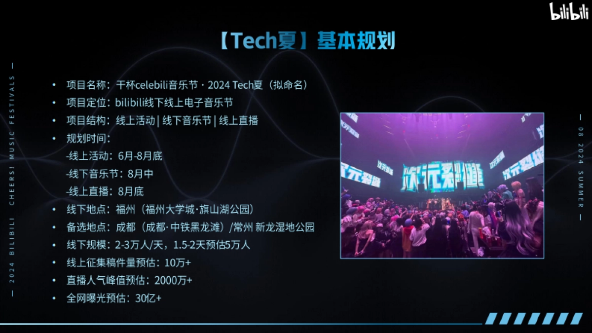 B站干杯音乐节计划夏日电子幻想_第8页