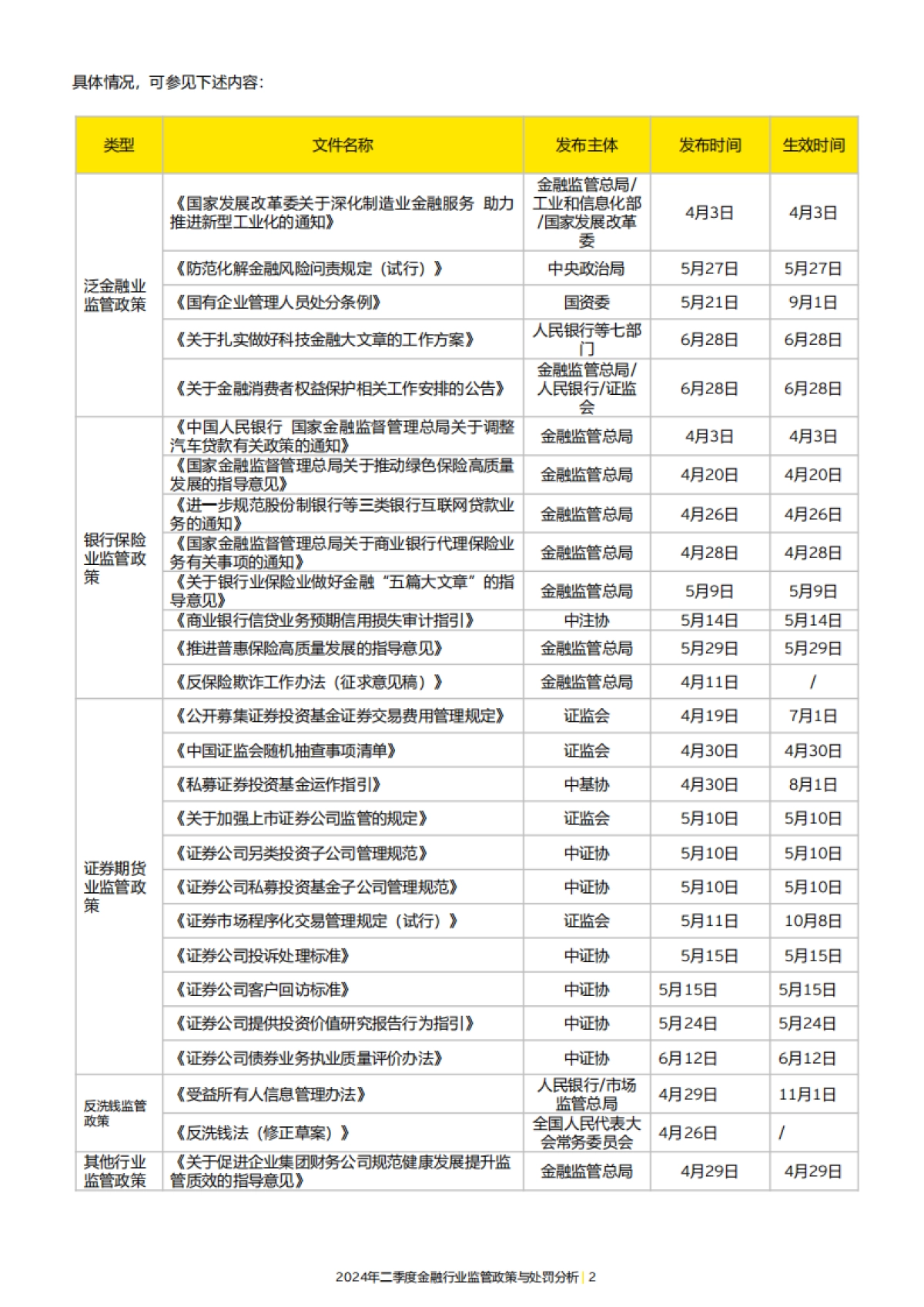 EY安永：2024年二季度金融行业监管政策与处罚分析报告_第4页
