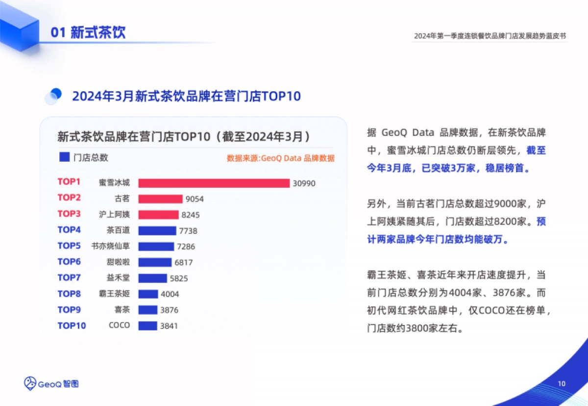 GeoQ智图：2024年第一季度连锁餐饮品牌门店发展趋势蓝皮书_第10页
