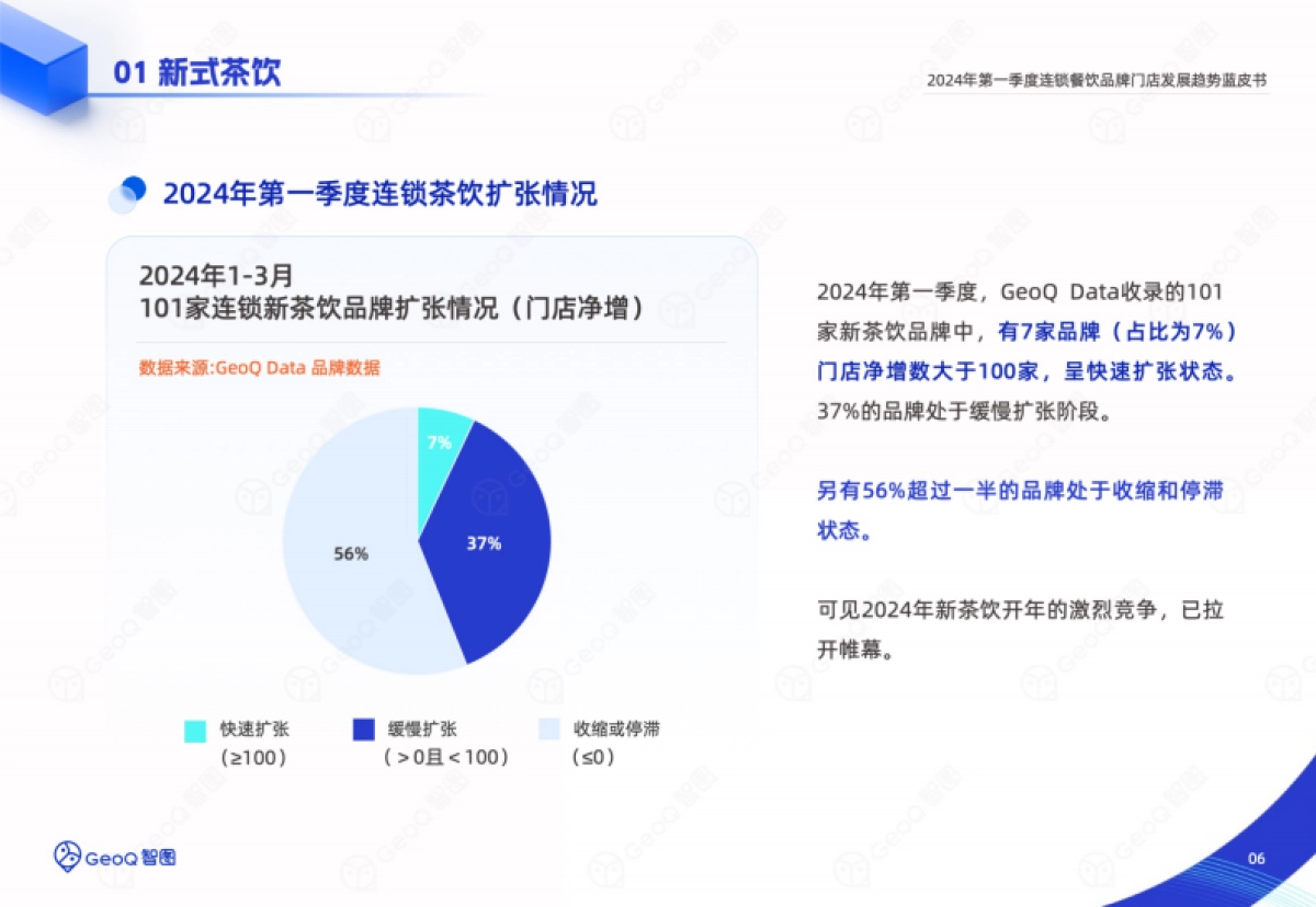 GeoQ智图：2024年第一季度连锁餐饮品牌门店发展趋势蓝皮书_第6页