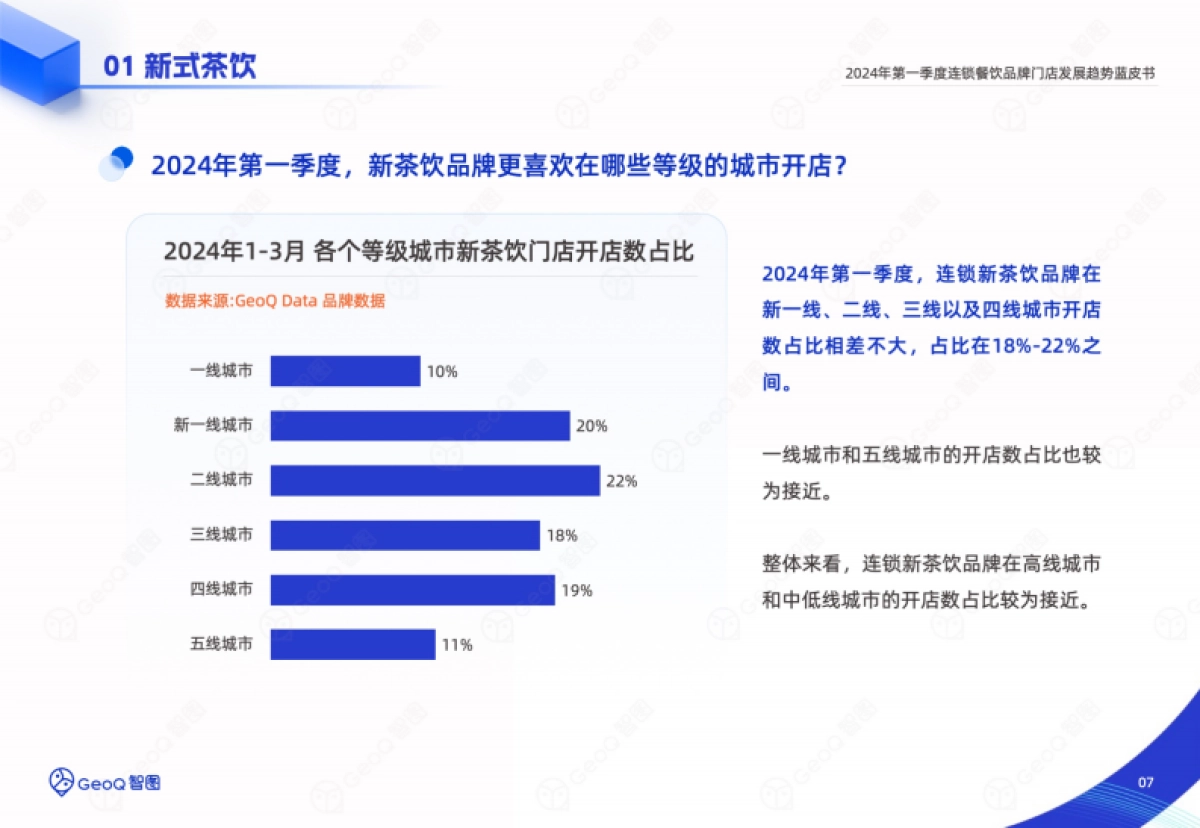 GeoQ智图：2024年第一季度连锁餐饮品牌门店发展趋势蓝皮书_第7页