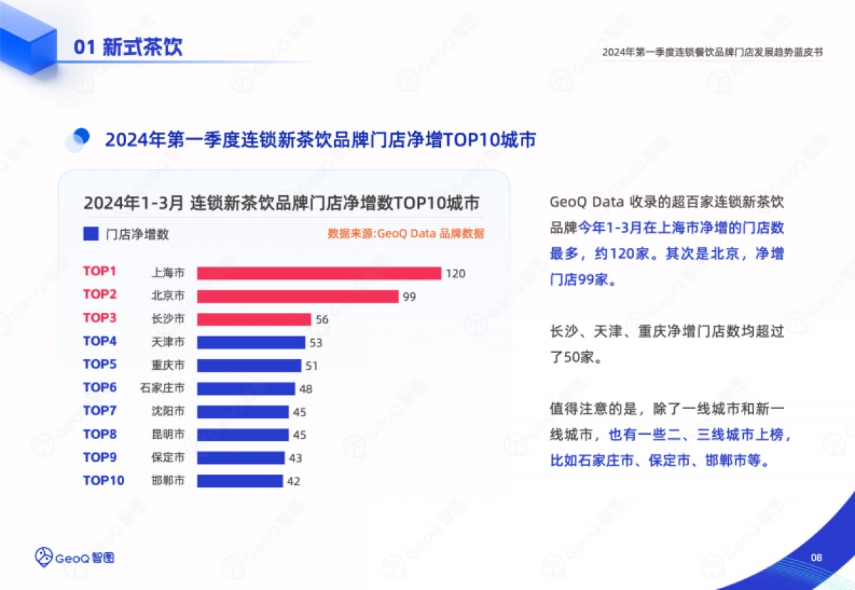 GeoQ智图：2024年第一季度连锁餐饮品牌门店发展趋势蓝皮书_第8页