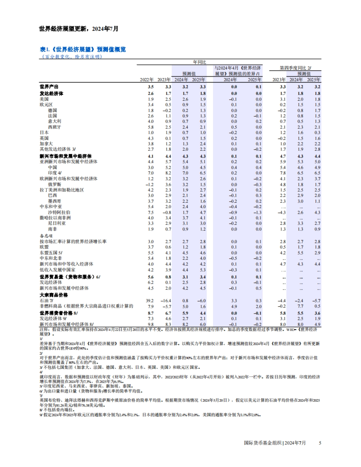 IMF：2024年世界经济展望报告--7月刊_第6页