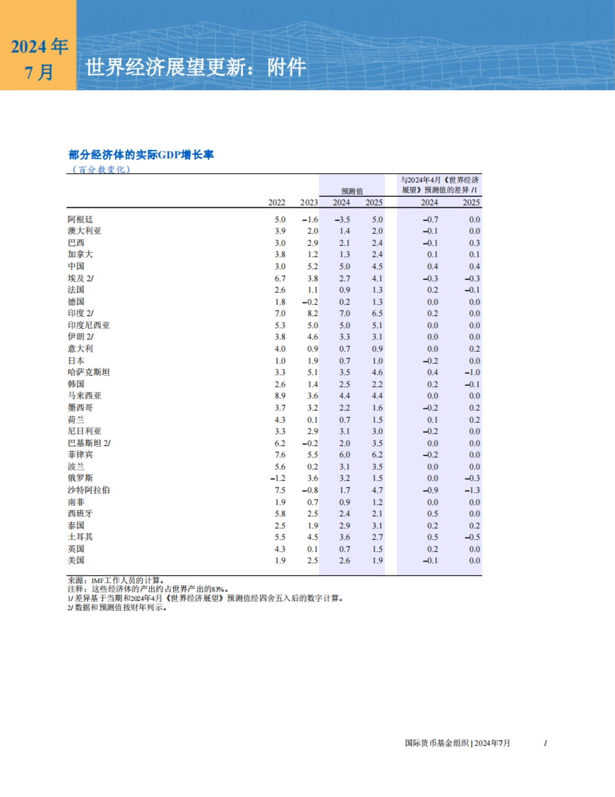 IMF：2024年世界经济展望报告--7月刊_第8页