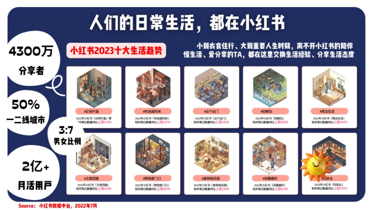 MINI小红书营销方案_第2页