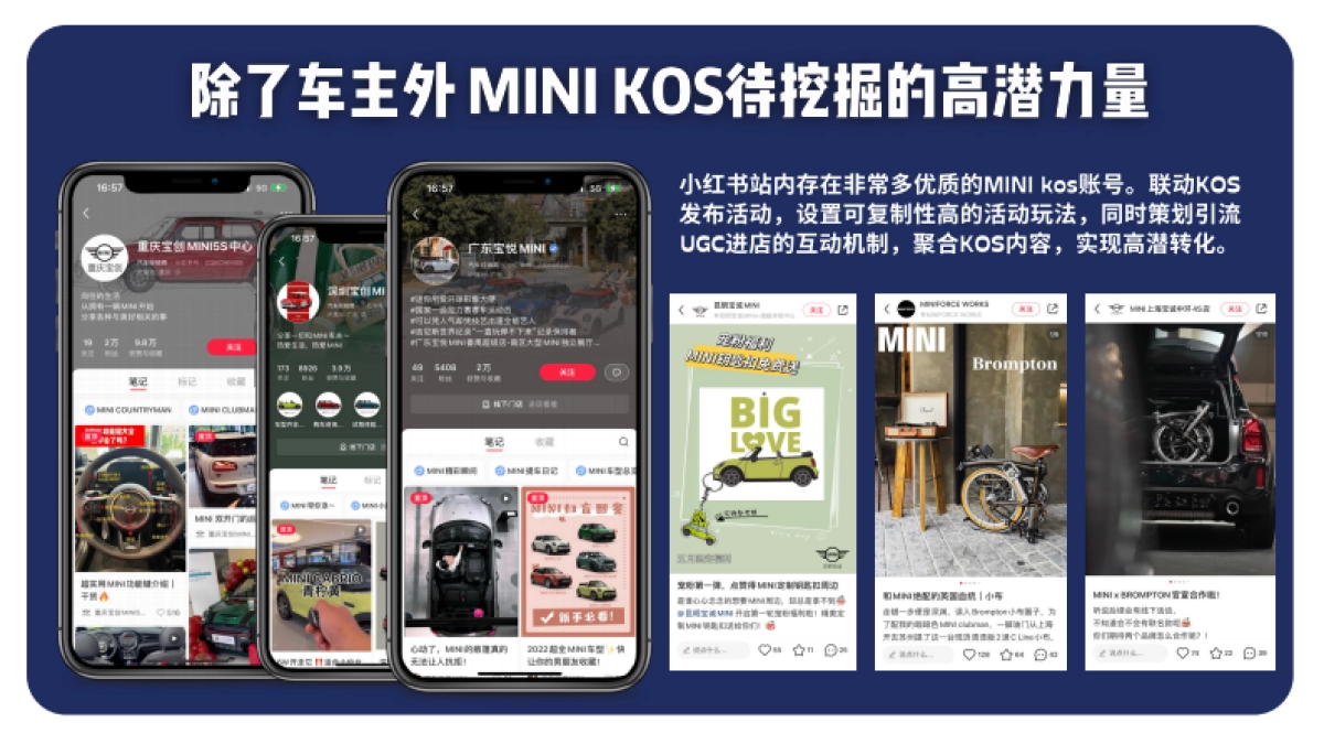 MINI小红书营销方案_第4页