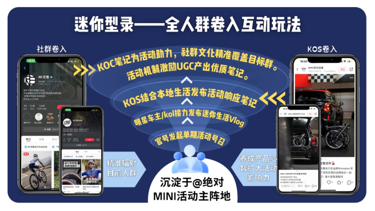 MINI小红书营销方案_第5页