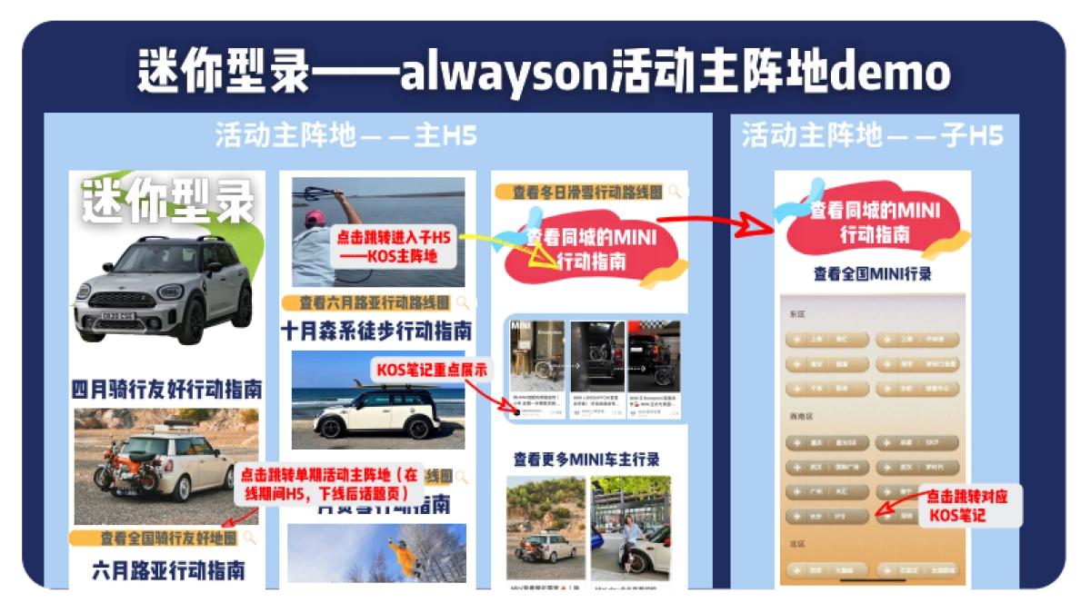 MINI小红书营销方案_第6页