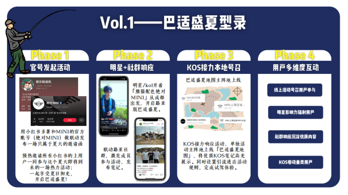 MINI小红书营销方案_第8页