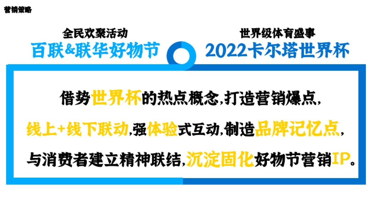 百联全球好物节整合营销方案_第7页