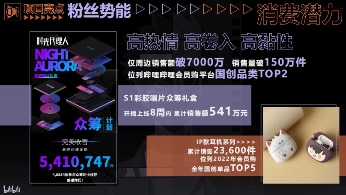 哔哩哔哩《时光代理人2》IP介绍_第10页