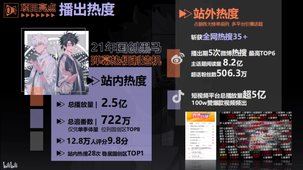 哔哩哔哩《时光代理人2》IP介绍_第6页