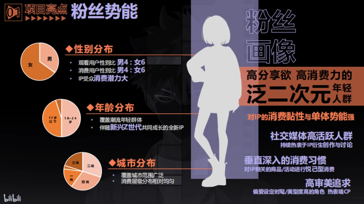 哔哩哔哩《时光代理人2》IP介绍_第8页