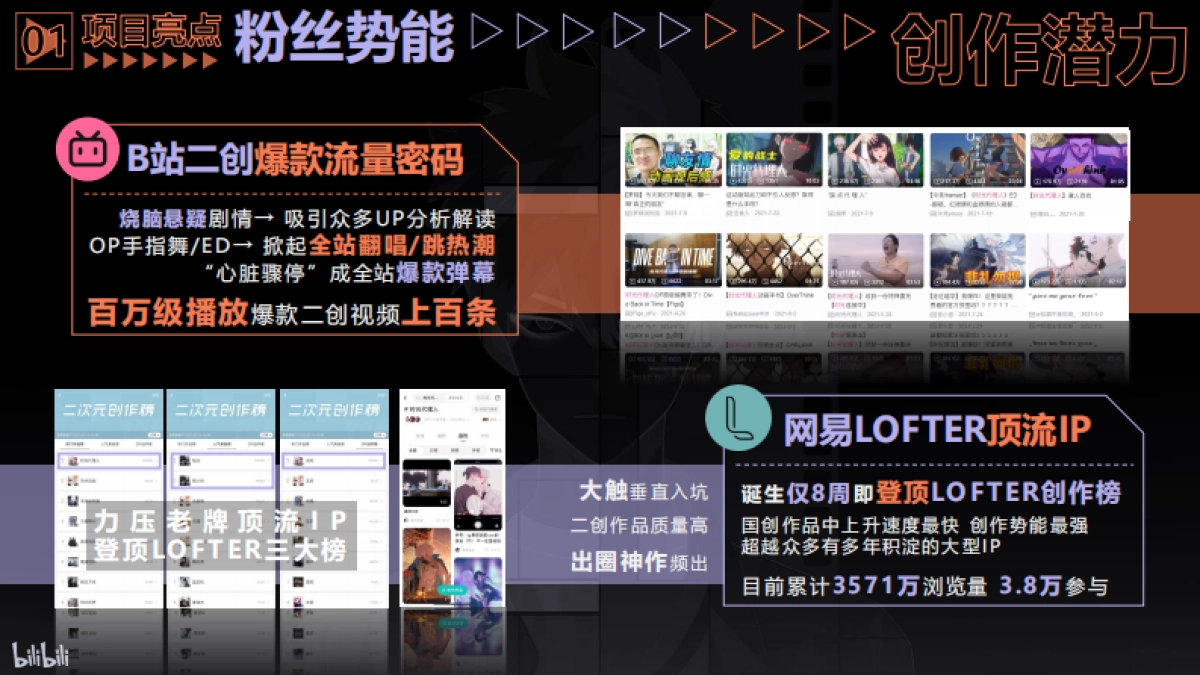 哔哩哔哩《时光代理人2》IP介绍_第9页