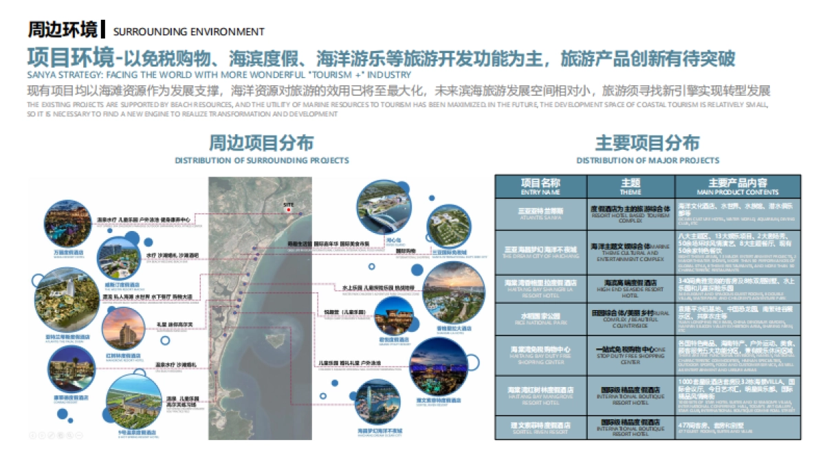 城市飞行营地总体规划及主题体验区概念设计规划案_第8页