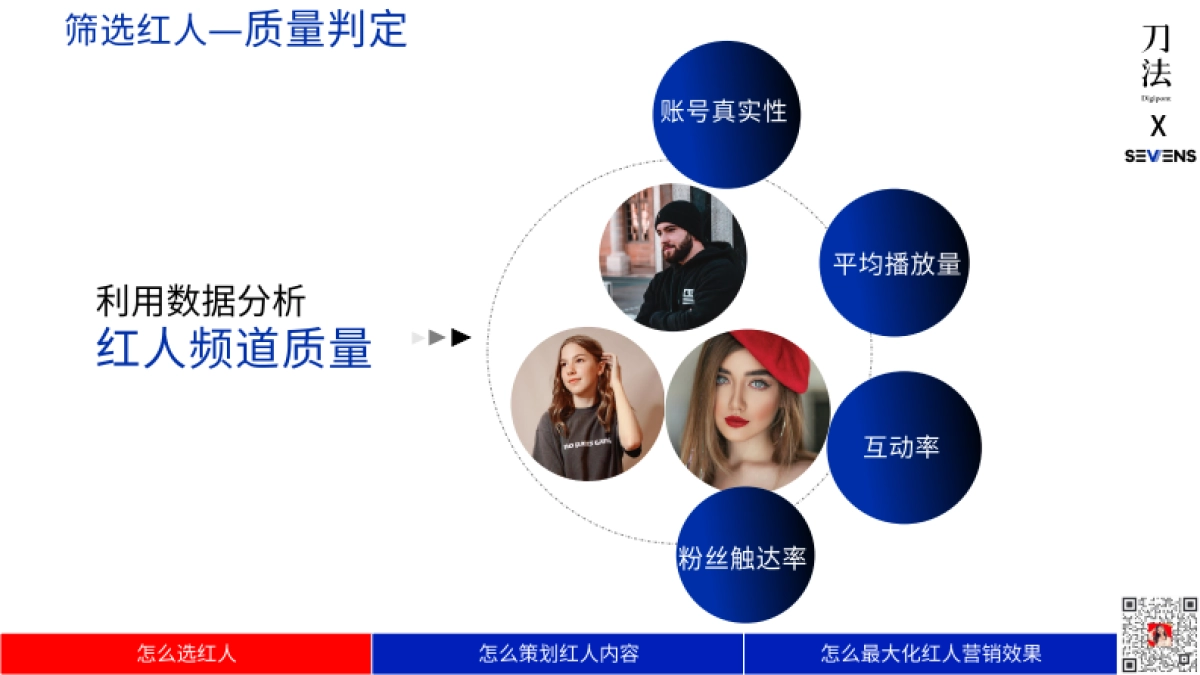 出海品牌如何玩转「红人营销」，带来“破圈式”增量？_第10页