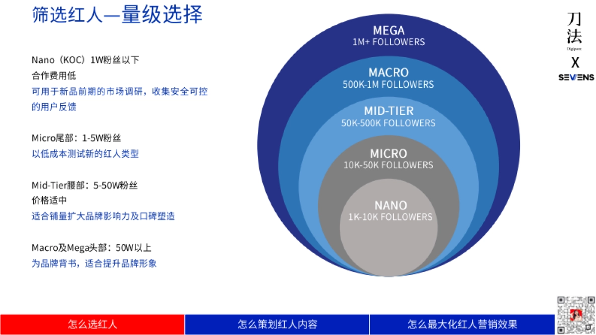 出海品牌如何玩转「红人营销」，带来“破圈式”增量？_第9页