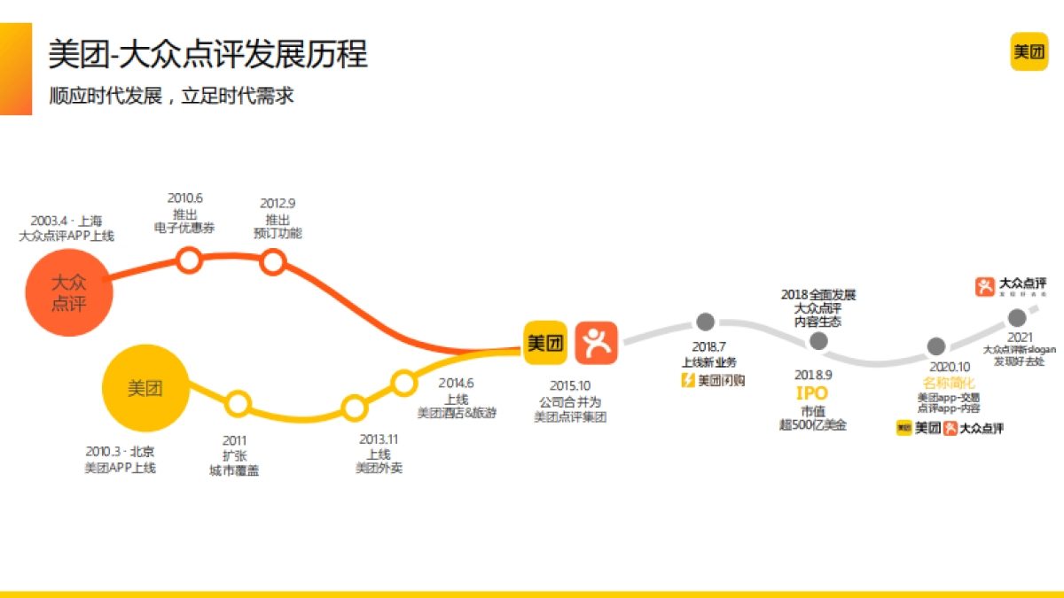 大众点评酒水饮料行业解决方案_第3页
