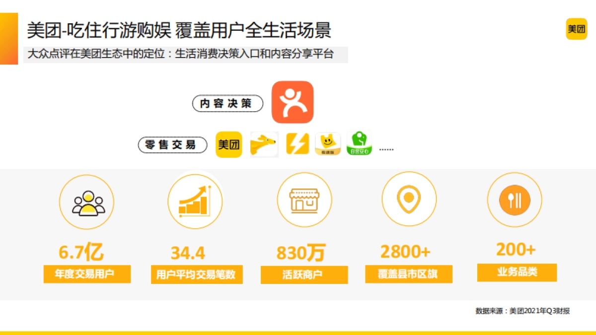 大众点评酒水饮料行业解决方案_第4页