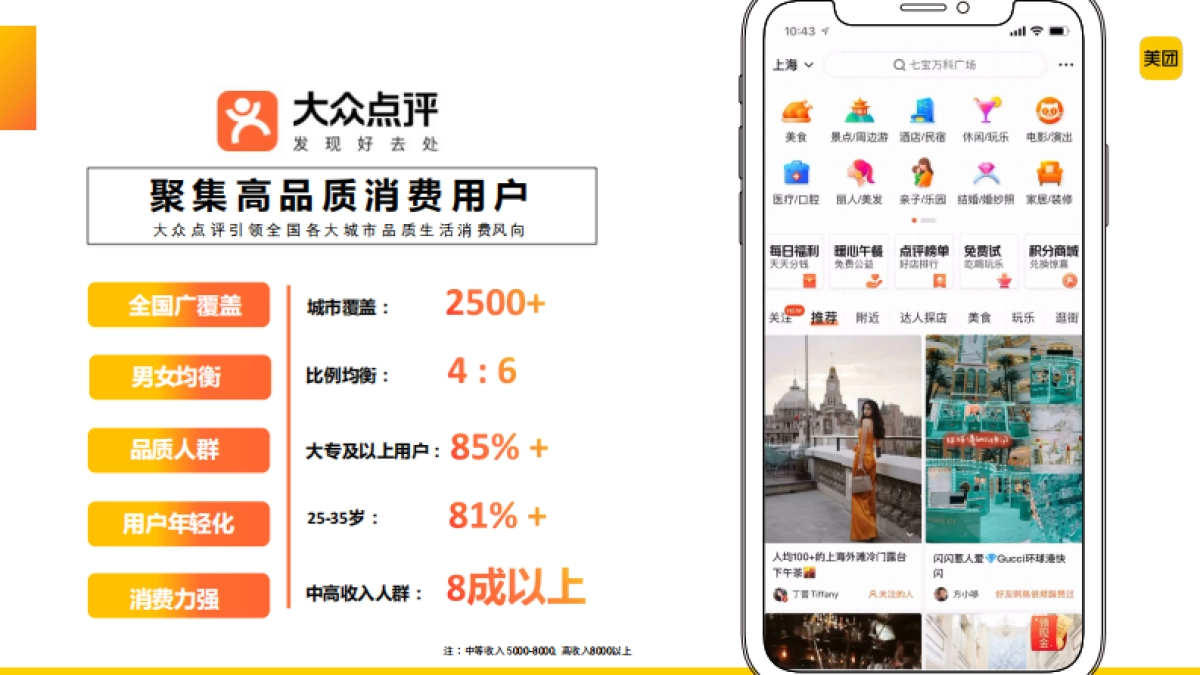 大众点评酒水饮料行业解决方案_第7页